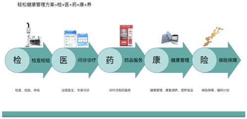 進(jìn)軍罕見病全鏈管理，輕松集團健康全景完善——市場觀察