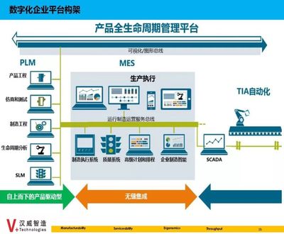 數據集成 智能制造的神經系統