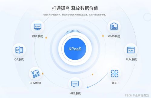 系統集成之困 多系統如何統一管理用戶權限與角色
